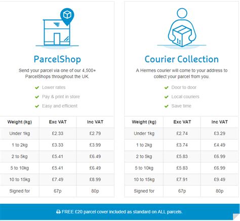 hermes parcel sizes and prices|how to send a parcel to hermes.